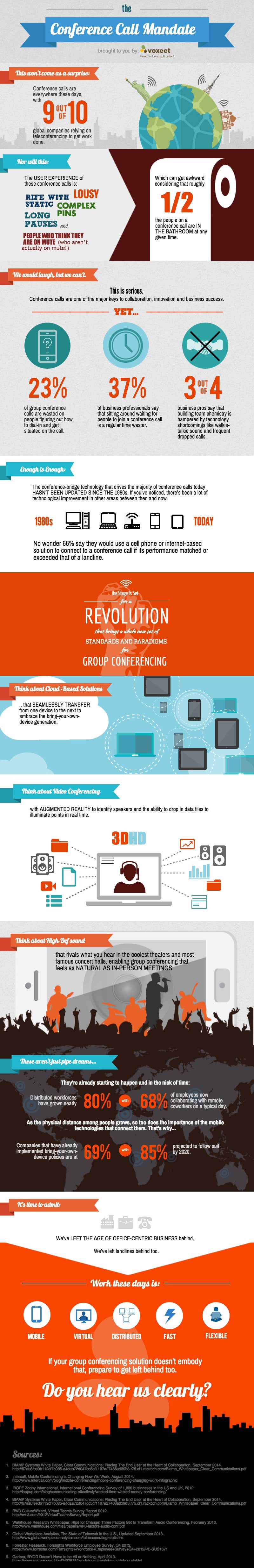 Mobile Conferencing Predictions for 2015 and Beyond: How BYOD Will Fuel Innovation (infographic)